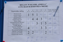 Regaty w klasie OMEGA o Puchar Burmistrz Śremu